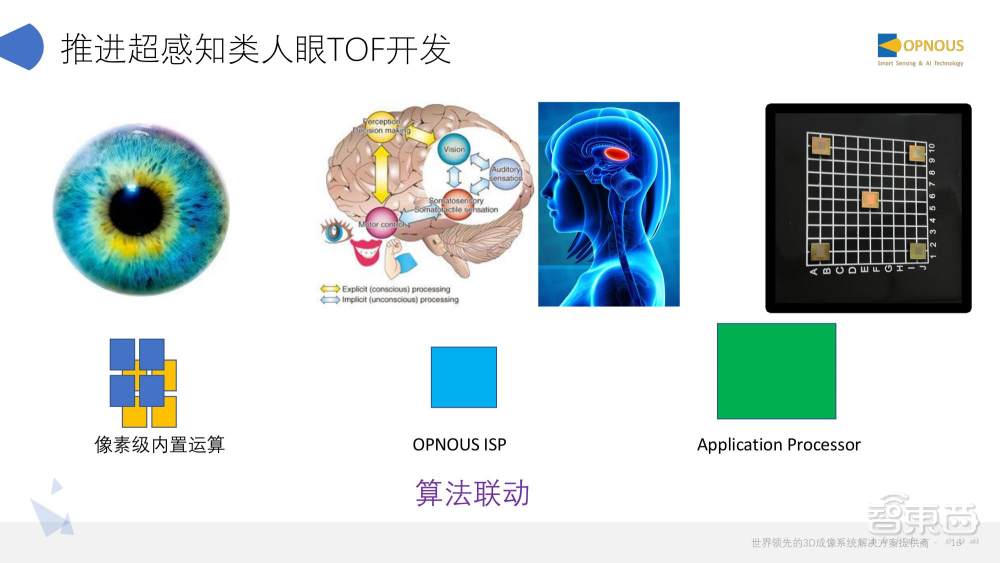 炬佑智能CEO刘洋20页PPT深入讲解TOF 3D超感知视觉及在机器人上的应用【附PPT下载】