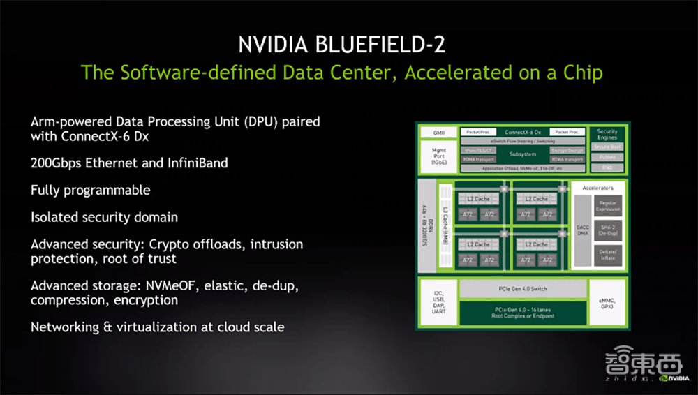 NVIDIA和VMware推新一代混合云架构！加速企业级AI应用