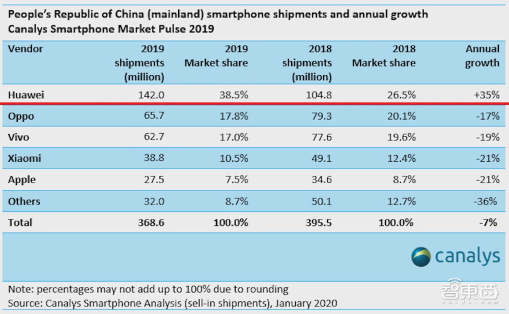 中国手机江湖十年启示录：中华酷联今犹在，换了人间