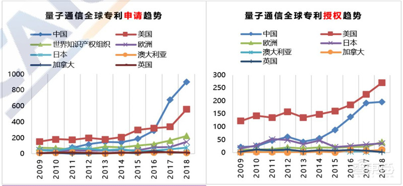 全景解密量子信息技术:高层集中学习,国家战略,三大领域一文看懂 | 智东西内参