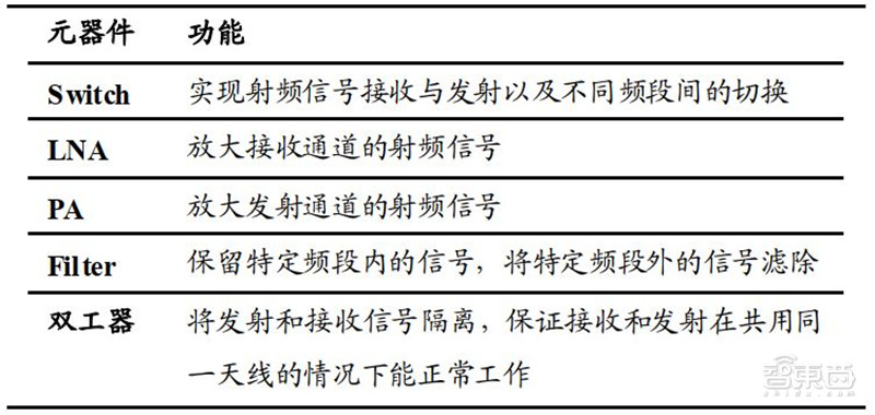 2021电子行业投资机会一网打尽：消费5G芯片三大类爆发中 | 智东西内参