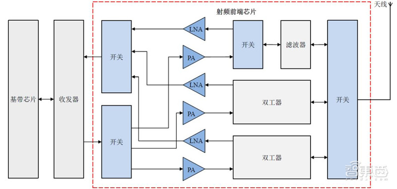 2021电子行业投资机会一网打尽：消费5G芯片三大类爆发中 | 智东西内参