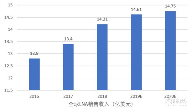 2021电子行业投资机会一网打尽：消费5G芯片三大类爆发中 | 智东西内参