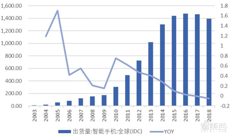 2021电子行业投资机会一网打尽：消费5G芯片三大类爆发中 | 智东西内参