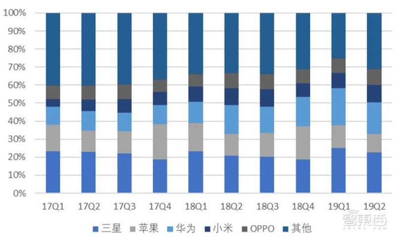 2021电子行业投资机会一网打尽：消费5G芯片三大类爆发中 | 智东西内参