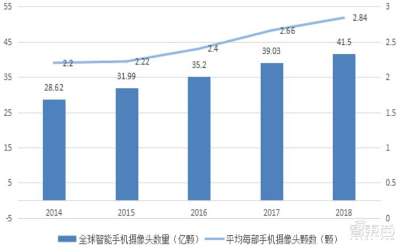 2021电子行业投资机会一网打尽：消费5G芯片三大类爆发中 | 智东西内参