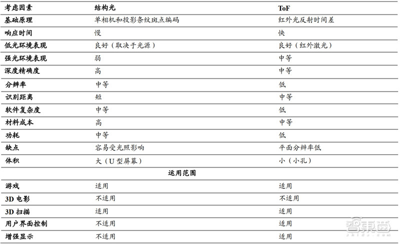 2021电子行业投资机会一网打尽：消费5G芯片三大类爆发中 | 智东西内参