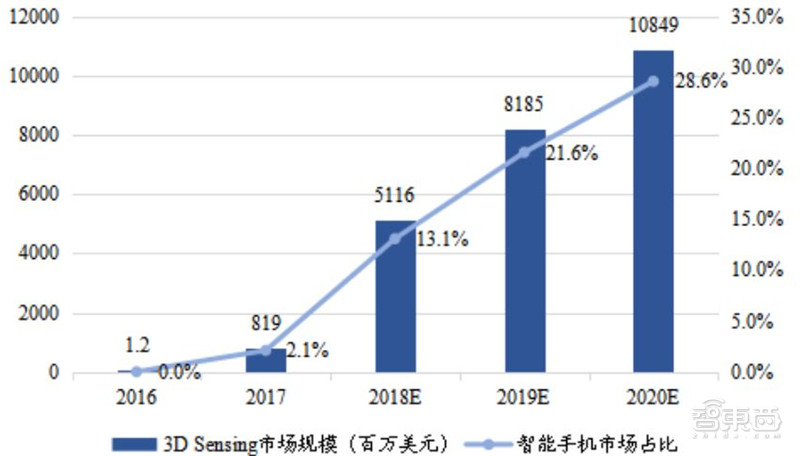 2021电子行业投资机会一网打尽：消费5G芯片三大类爆发中 | 智东西内参