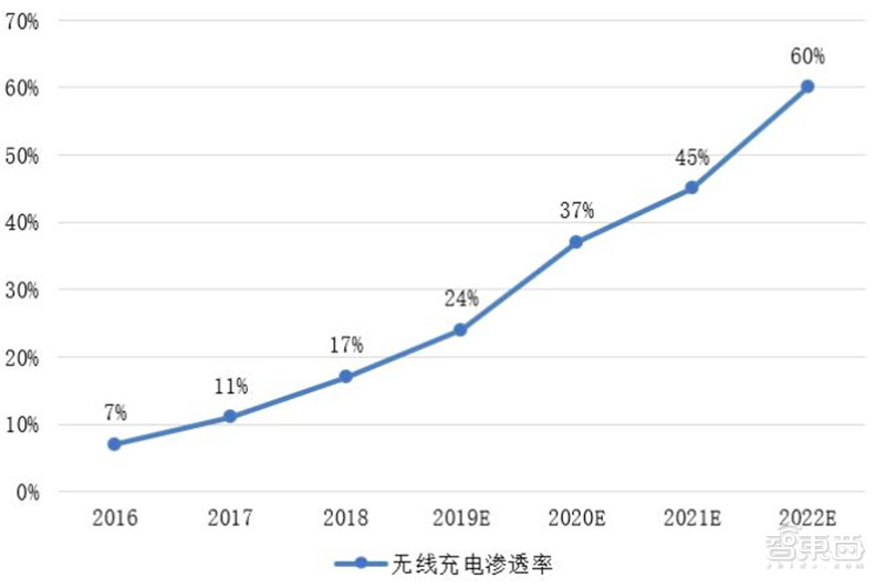 2021电子行业投资机会一网打尽：消费5G芯片三大类爆发中 | 智东西内参