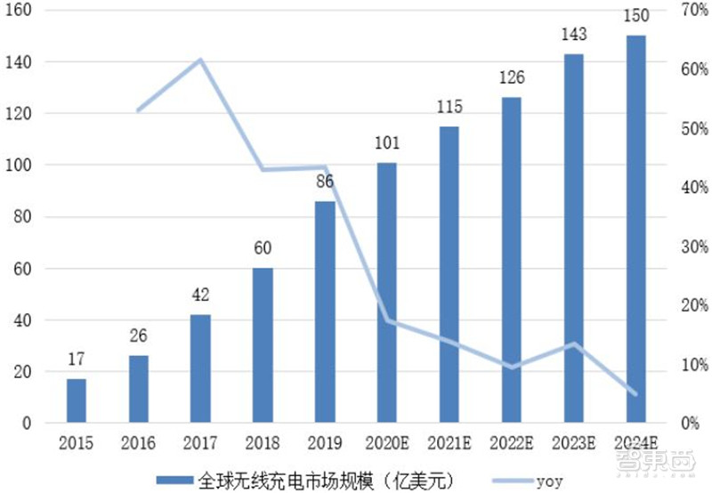 2021电子行业投资机会一网打尽：消费5G芯片三大类爆发中 | 智东西内参