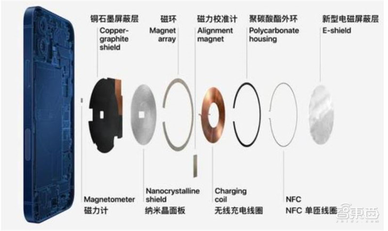 2021电子行业投资机会一网打尽：消费5G芯片三大类爆发中 | 智东西内参