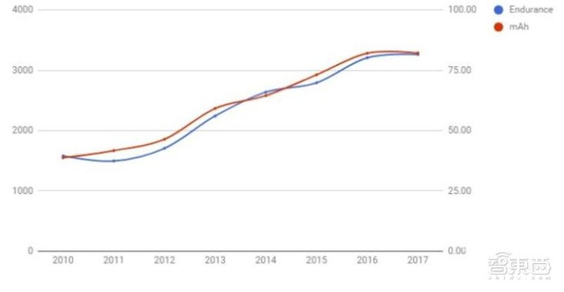 2021电子行业投资机会一网打尽：消费5G芯片三大类爆发中 | 智东西内参