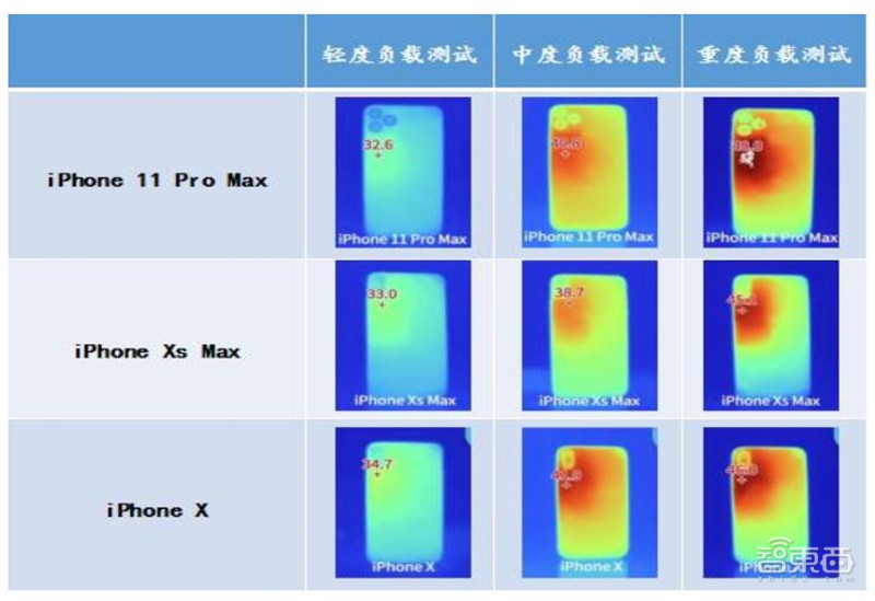 2021电子行业投资机会一网打尽：消费5G芯片三大类爆发中 | 智东西内参