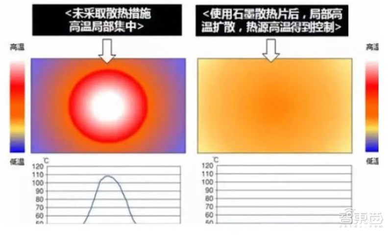 2021电子行业投资机会一网打尽：消费5G芯片三大类爆发中 | 智东西内参