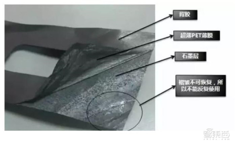 2021电子行业投资机会一网打尽：消费5G芯片三大类爆发中 | 智东西内参