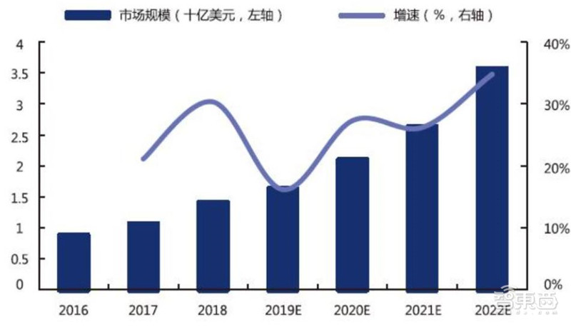 2021电子行业投资机会一网打尽：消费5G芯片三大类爆发中 | 智东西内参