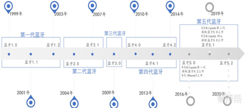 2021电子行业投资机会一网打尽：消费5G芯片三大类爆发中 | 智东西内参