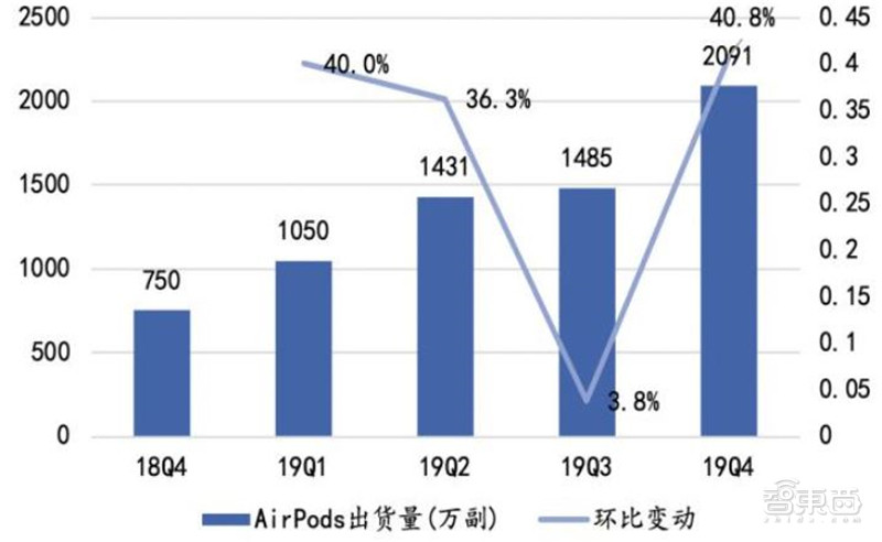 2021电子行业投资机会一网打尽：消费5G芯片三大类爆发中 | 智东西内参