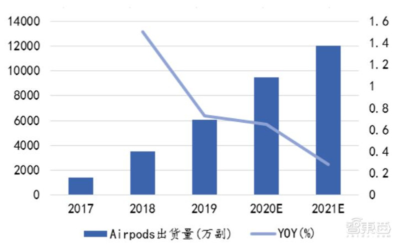 2021电子行业投资机会一网打尽：消费5G芯片三大类爆发中 | 智东西内参