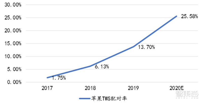 2021电子行业投资机会一网打尽：消费5G芯片三大类爆发中 | 智东西内参