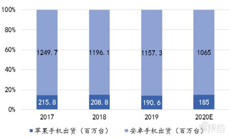 2021电子行业投资机会一网打尽：消费5G芯片三大类爆发中 | 智东西内参