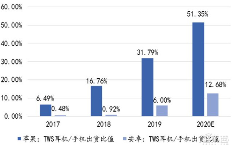 2021电子行业投资机会一网打尽：消费5G芯片三大类爆发中 | 智东西内参