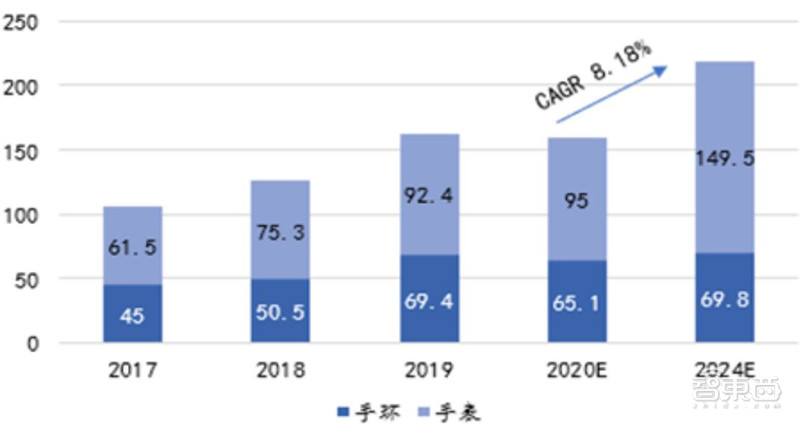 2021电子行业投资机会一网打尽：消费5G芯片三大类爆发中 | 智东西内参