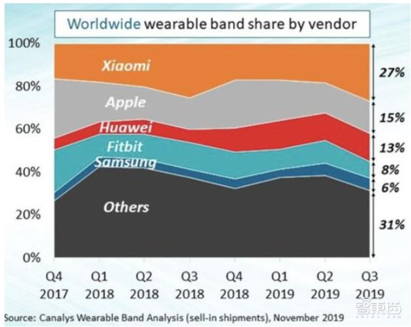 2021电子行业投资机会一网打尽：消费5G芯片三大类爆发中 | 智东西内参