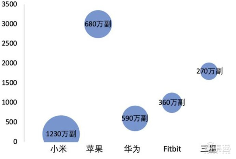 2021电子行业投资机会一网打尽：消费5G芯片三大类爆发中 | 智东西内参