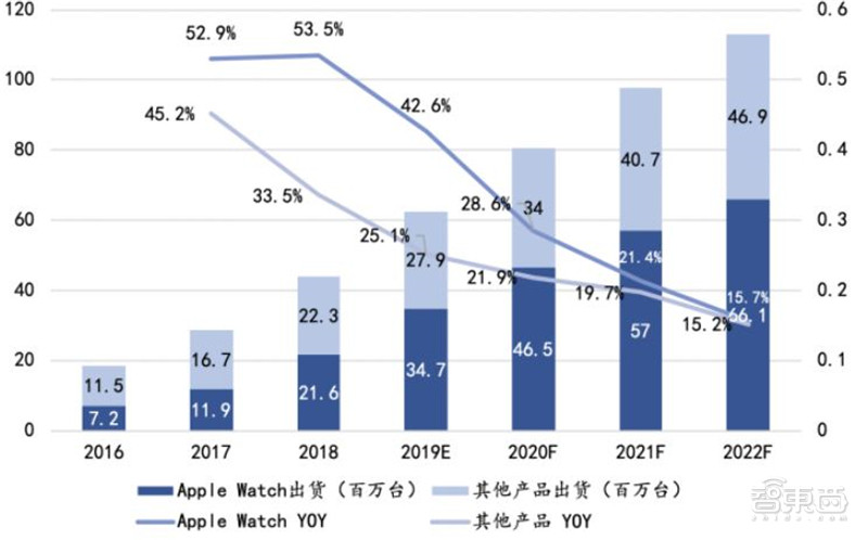 2021电子行业投资机会一网打尽：消费5G芯片三大类爆发中 | 智东西内参