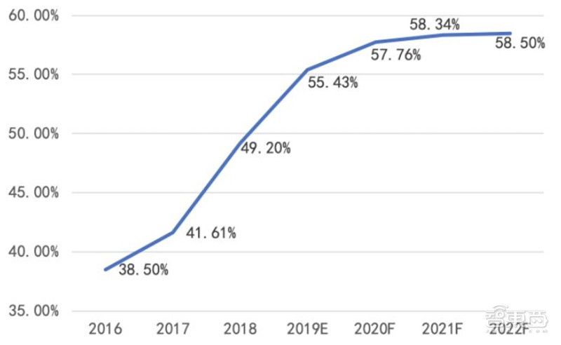 2021电子行业投资机会一网打尽：消费5G芯片三大类爆发中 | 智东西内参