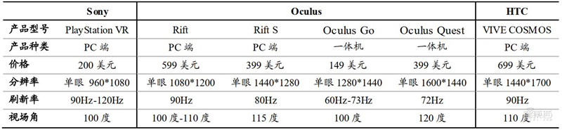 2021电子行业投资机会一网打尽：消费5G芯片三大类爆发中 | 智东西内参