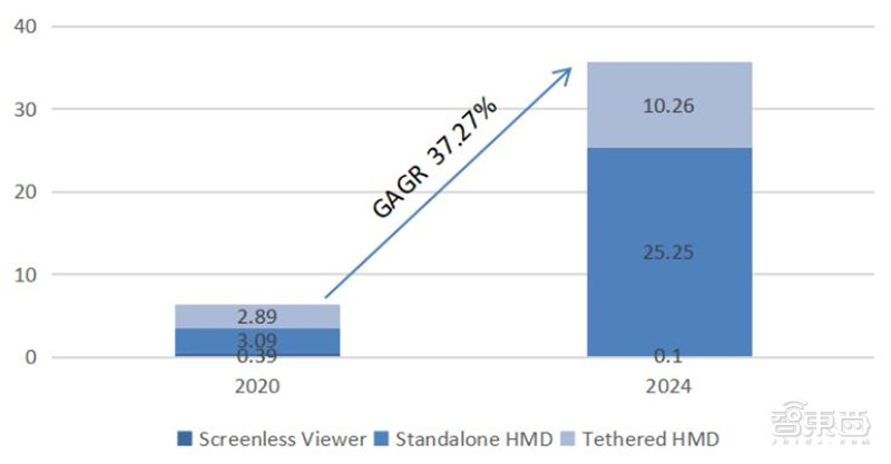 2021电子行业投资机会一网打尽：消费5G芯片三大类爆发中 | 智东西内参