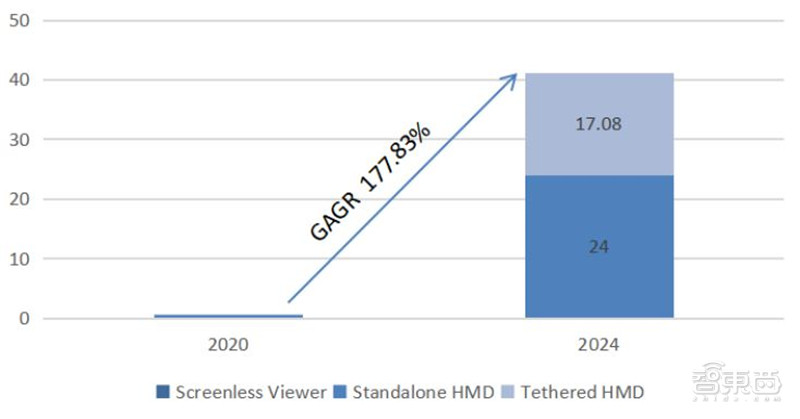 2021电子行业投资机会一网打尽：消费5G芯片三大类爆发中 | 智东西内参