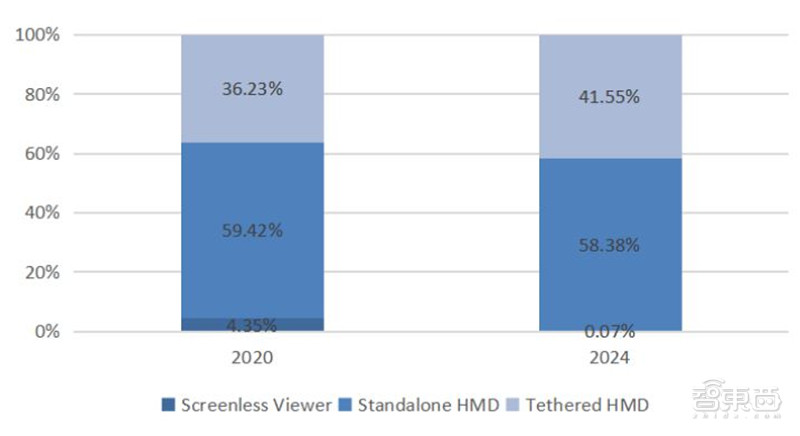 2021电子行业投资机会一网打尽：消费5G芯片三大类爆发中 | 智东西内参