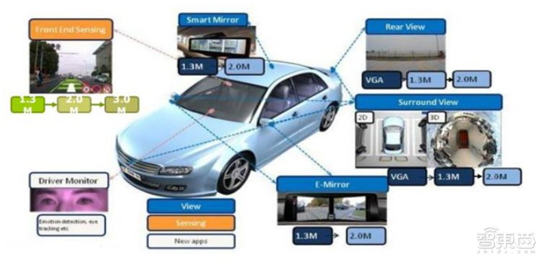 2021电子行业投资机会一网打尽：消费5G芯片三大类爆发中 | 智东西内参