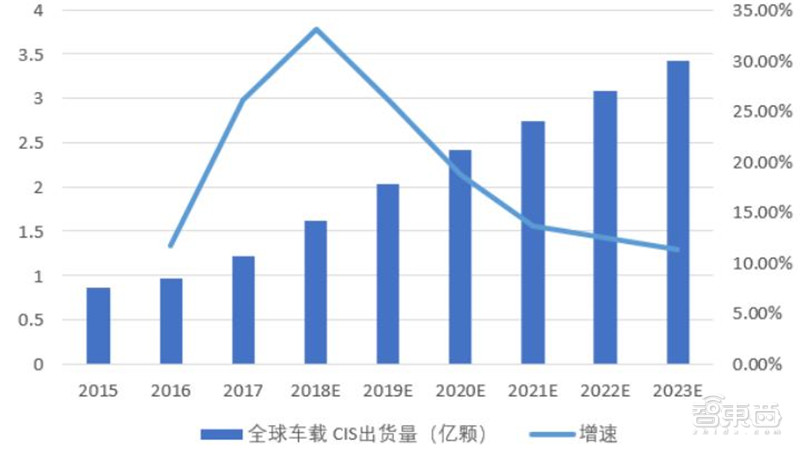 2021电子行业投资机会一网打尽：消费5G芯片三大类爆发中 | 智东西内参