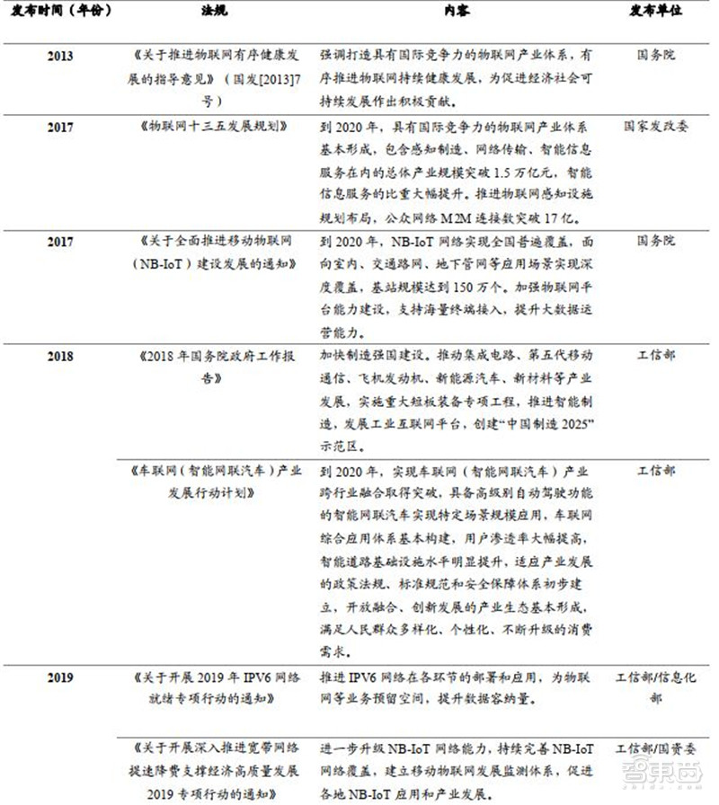 2021电子行业投资机会一网打尽：消费5G芯片三大类爆发中 | 智东西内参