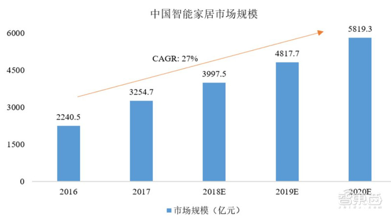 2021电子行业投资机会一网打尽：消费5G芯片三大类爆发中 | 智东西内参