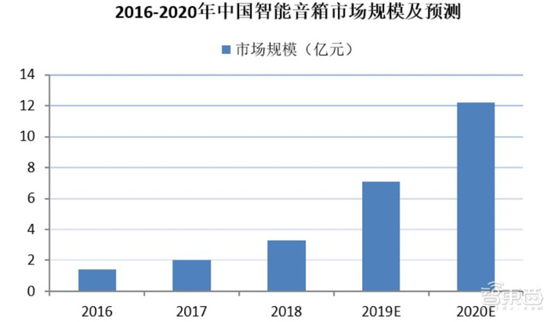 2021电子行业投资机会一网打尽：消费5G芯片三大类爆发中 | 智东西内参