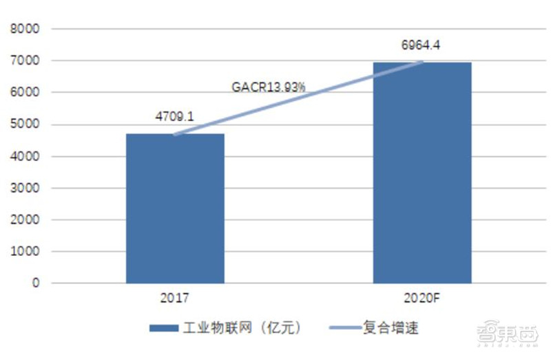 2021电子行业投资机会一网打尽：消费5G芯片三大类爆发中 | 智东西内参