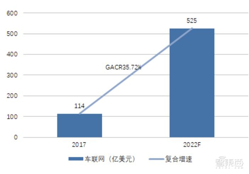 2021电子行业投资机会一网打尽：消费5G芯片三大类爆发中 | 智东西内参