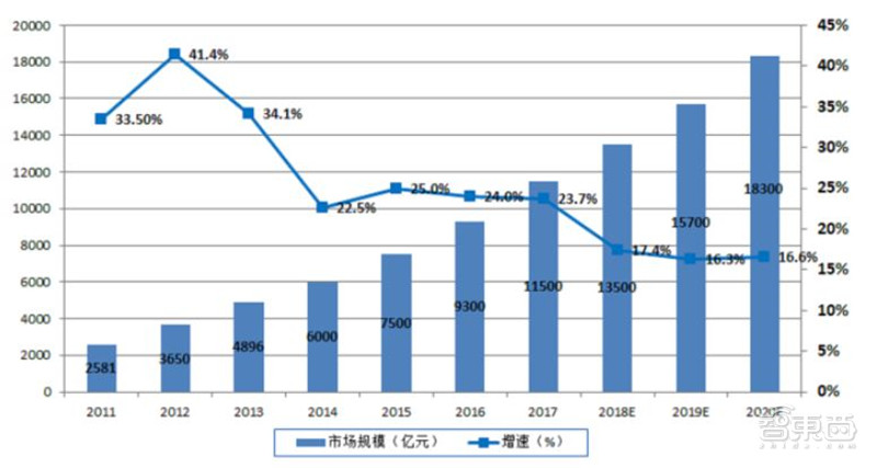 2021电子行业投资机会一网打尽：消费5G芯片三大类爆发中 | 智东西内参