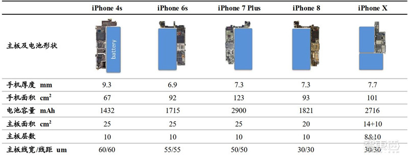 2021电子行业投资机会一网打尽：消费5G芯片三大类爆发中 | 智东西内参