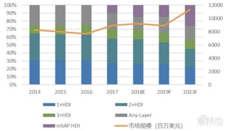 2021电子行业投资机会一网打尽：消费5G芯片三大类爆发中 | 智东西内参