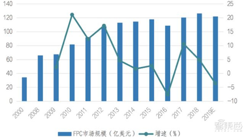 2021电子行业投资机会一网打尽：消费5G芯片三大类爆发中 | 智东西内参