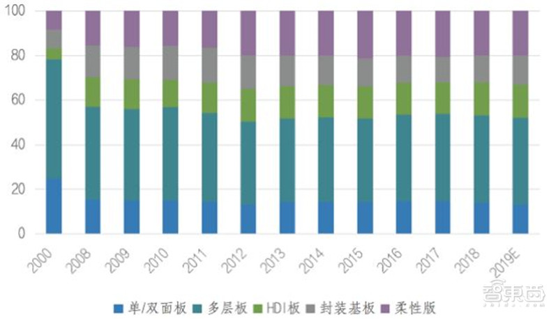 2021电子行业投资机会一网打尽：消费5G芯片三大类爆发中 | 智东西内参