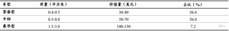 2021电子行业投资机会一网打尽：消费5G芯片三大类爆发中 | 智东西内参