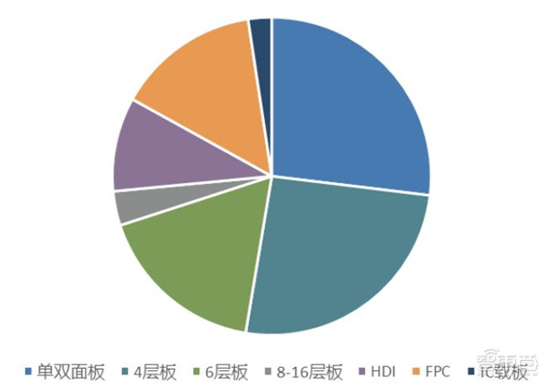 2021电子行业投资机会一网打尽：消费5G芯片三大类爆发中 | 智东西内参