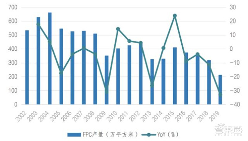 2021电子行业投资机会一网打尽：消费5G芯片三大类爆发中 | 智东西内参